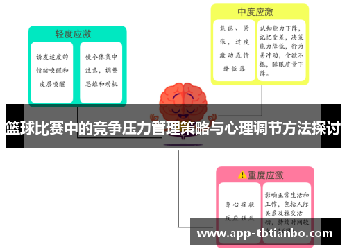 篮球比赛中的竞争压力管理策略与心理调节方法探讨
