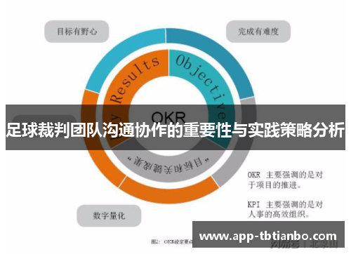 足球裁判团队沟通协作的重要性与实践策略分析