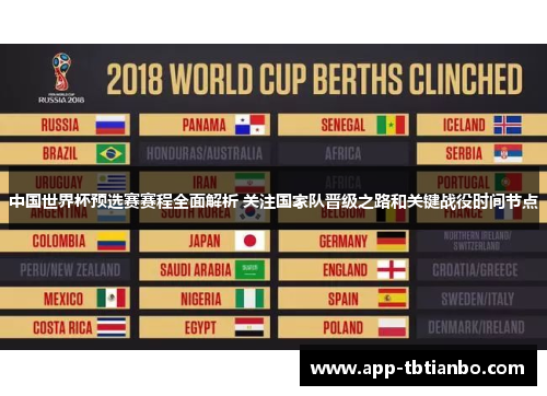 中国世界杯预选赛赛程全面解析 关注国家队晋级之路和关键战役时间节点 中国世界杯预选赛赛程全面解析 关注国家队晋级之路和关键战役时间节点
