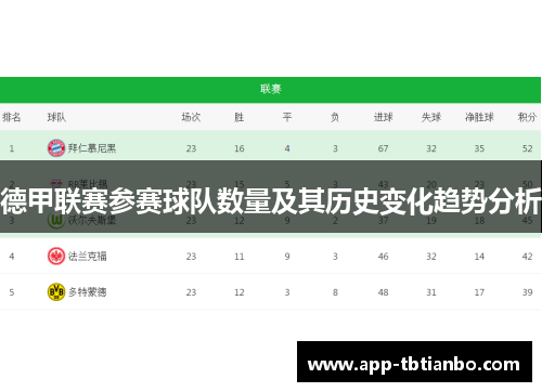德甲联赛参赛球队数量及其历史变化趋势分析
