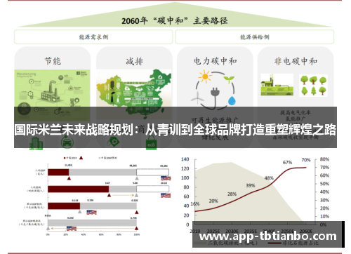 国际米兰未来战略规划:从青训到全球品牌打造重塑辉煌之路 国际米兰未来战略规划:从青训到全球品牌打造重塑辉煌之路