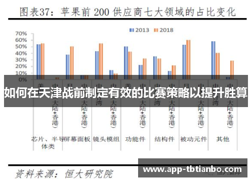 如何在天津战前制定有效的比赛策略以提升胜算 如何在天津战前制定有效的比赛策略以提升胜算
