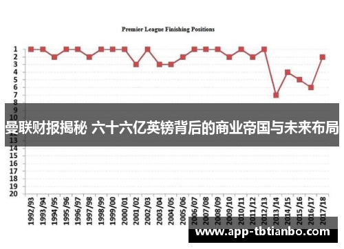 曼联财报揭秘 六十六亿英镑背后的商业帝国与未来布局