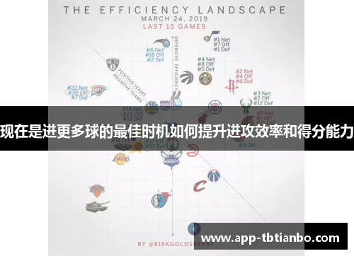 现在是进更多球的最佳时机如何提升进攻效率和得分能力