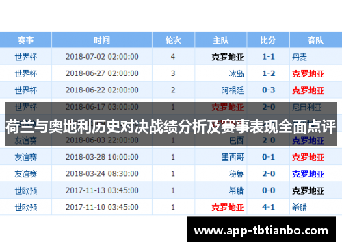 荷兰与奥地利历史对决战绩分析及赛事表现全面点评 荷兰与奥地利历史对决战绩分析及赛事表现全面点评