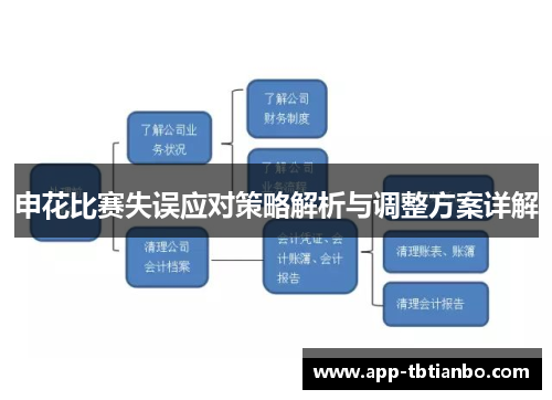 申花比赛失误应对策略解析与调整方案详解