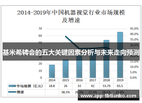 基米希转会的五大关键因素分析与未来走向预测 基米希转会的五大关键因素分析与未来走向预测