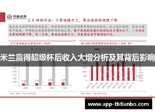 米兰赢得超级杯后收入大增分析及其背后影响