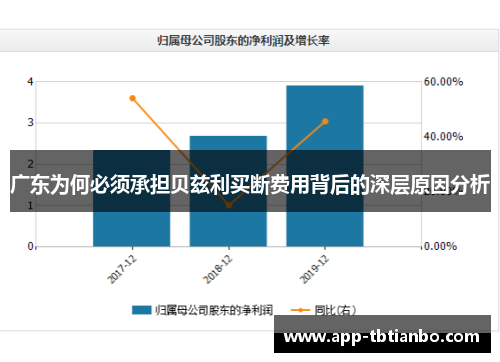 广东为何必须承担贝兹利买断费用背后的深层原因分析 广东为何必须承担贝兹利买断费用背后的深层原因分析