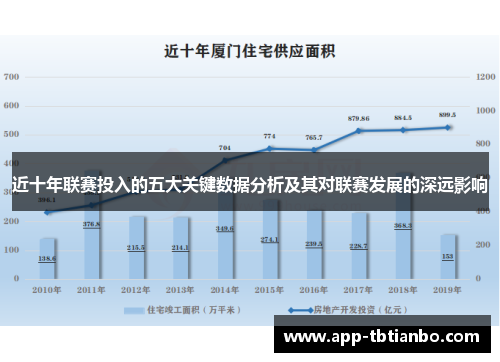 近十年联赛投入的五大关键数据分析及其对联赛发展的深远影响