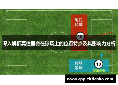 深入解析莫德里奇在球场上的位置特点及其影响力分析 深入解析莫德里奇在球场上的位置特点及其影响力分析